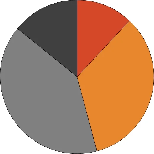 年代別の利用割合（ユーザー属性）