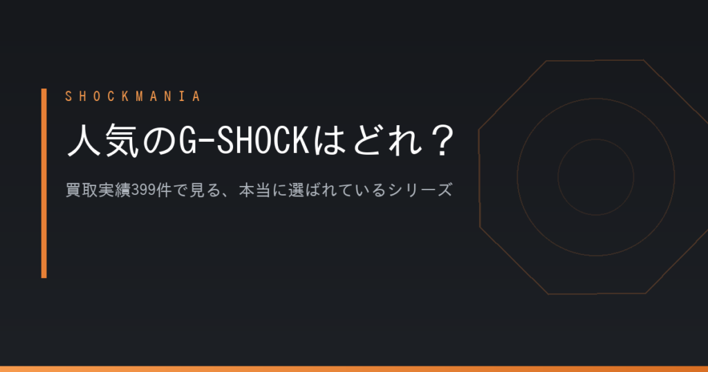 G-SHOCKで人気のモデルは？買取実績399件が示した本当に選ばれているシリーズ アイキャッチ画像