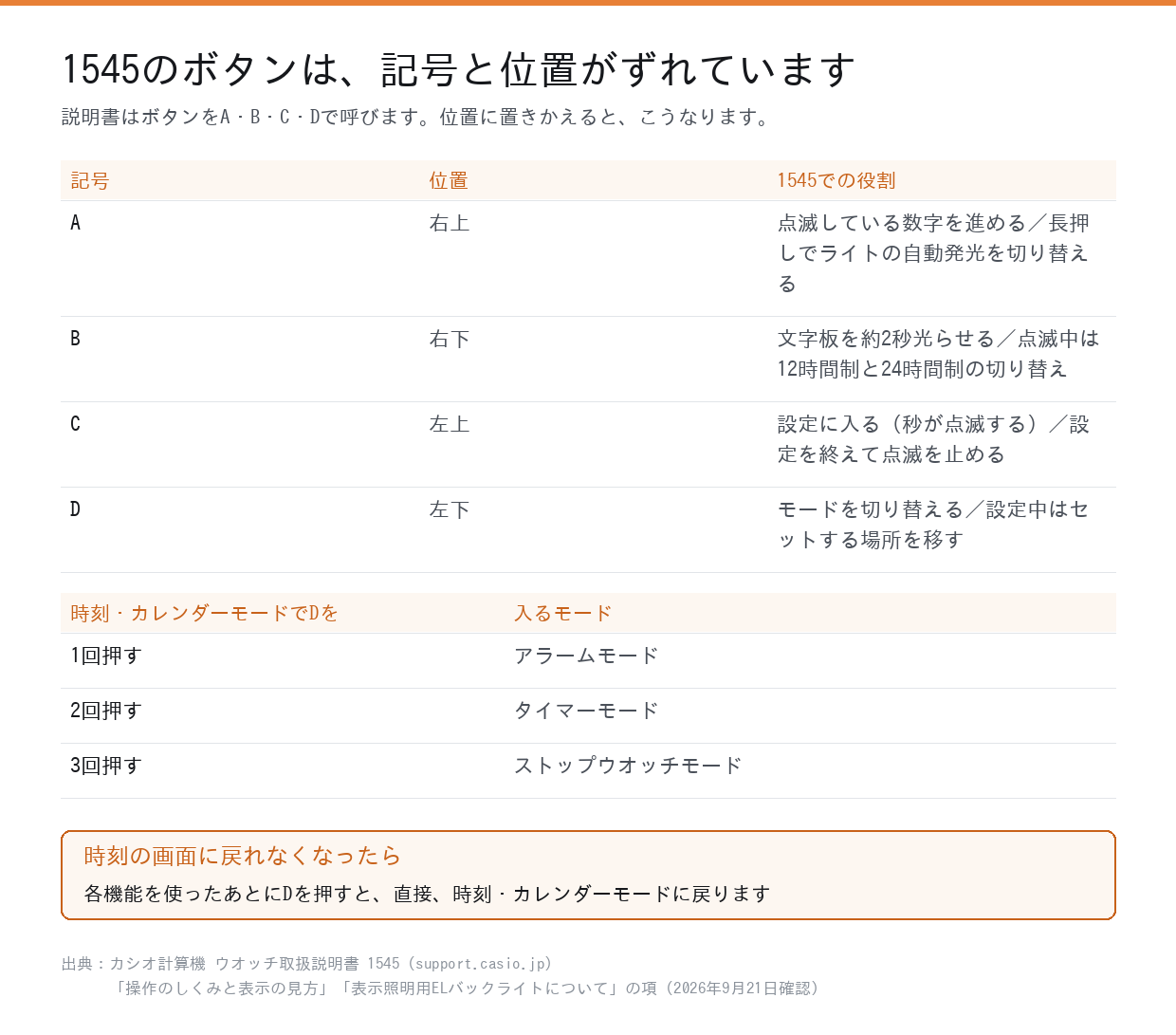 G-SHOCKのモジュール1545の4つのボタンの位置と役割
