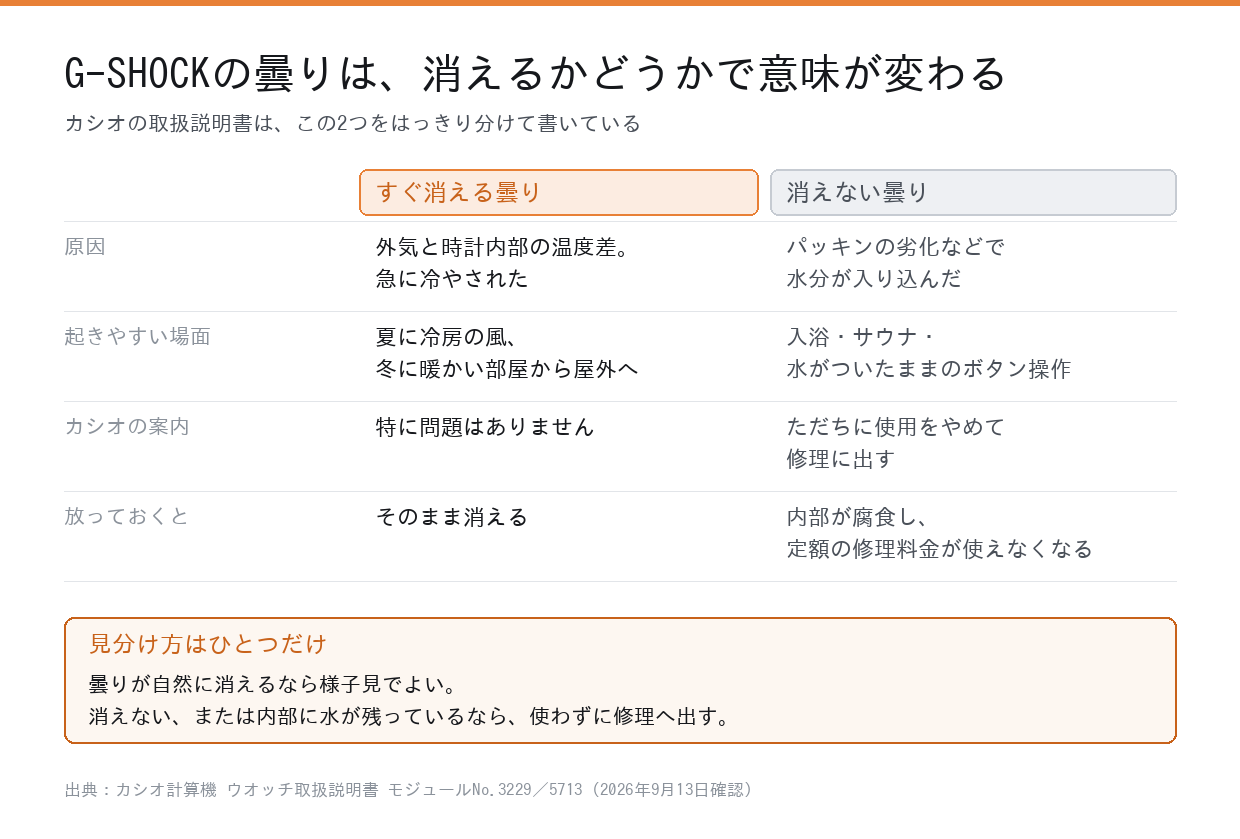 すぐ消える曇りと消えない曇りの違い