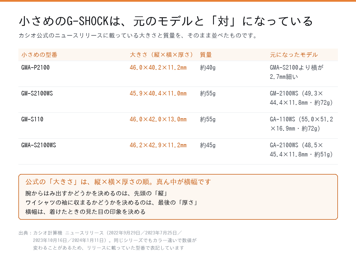 小さめのG-SHOCKと元モデルのサイズ対照表