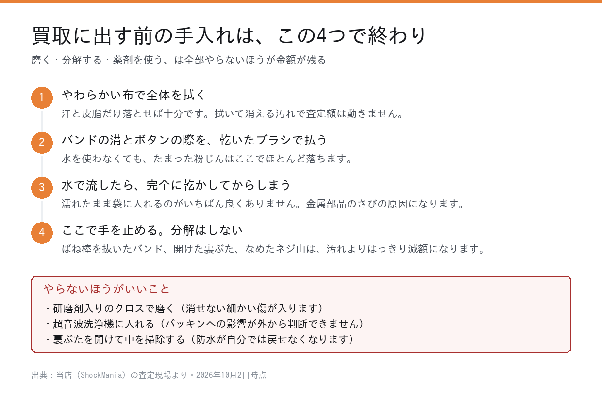 買取に出す前の手入れの手順4つと、やらないほうがいいこと