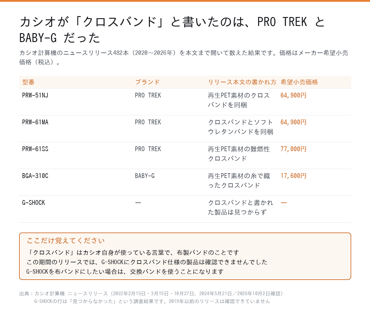 カシオ公式リリースでクロスバンドと書かれたモデルの一覧表