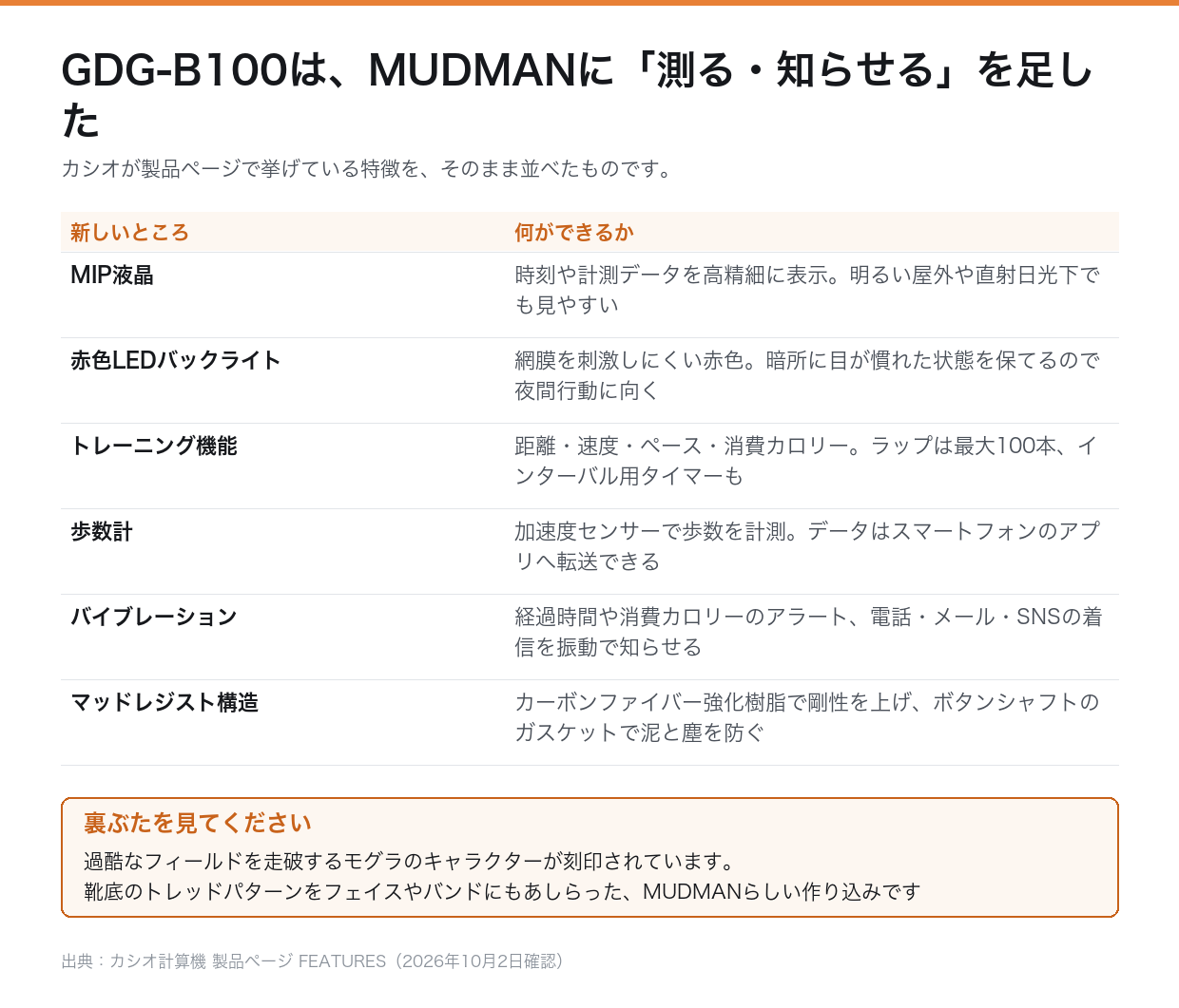 GDG-B100で新しくなったところの一覧