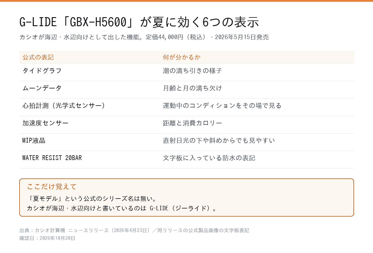G-LIDE GBX-H5600が夏に効く6つの表示を並べた表