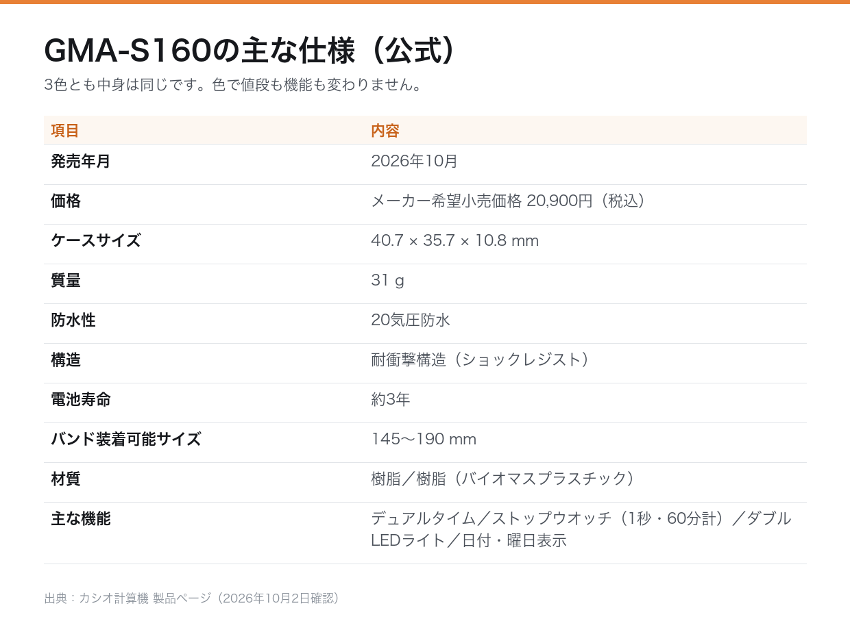 GMA-S160の主な仕様の早見表