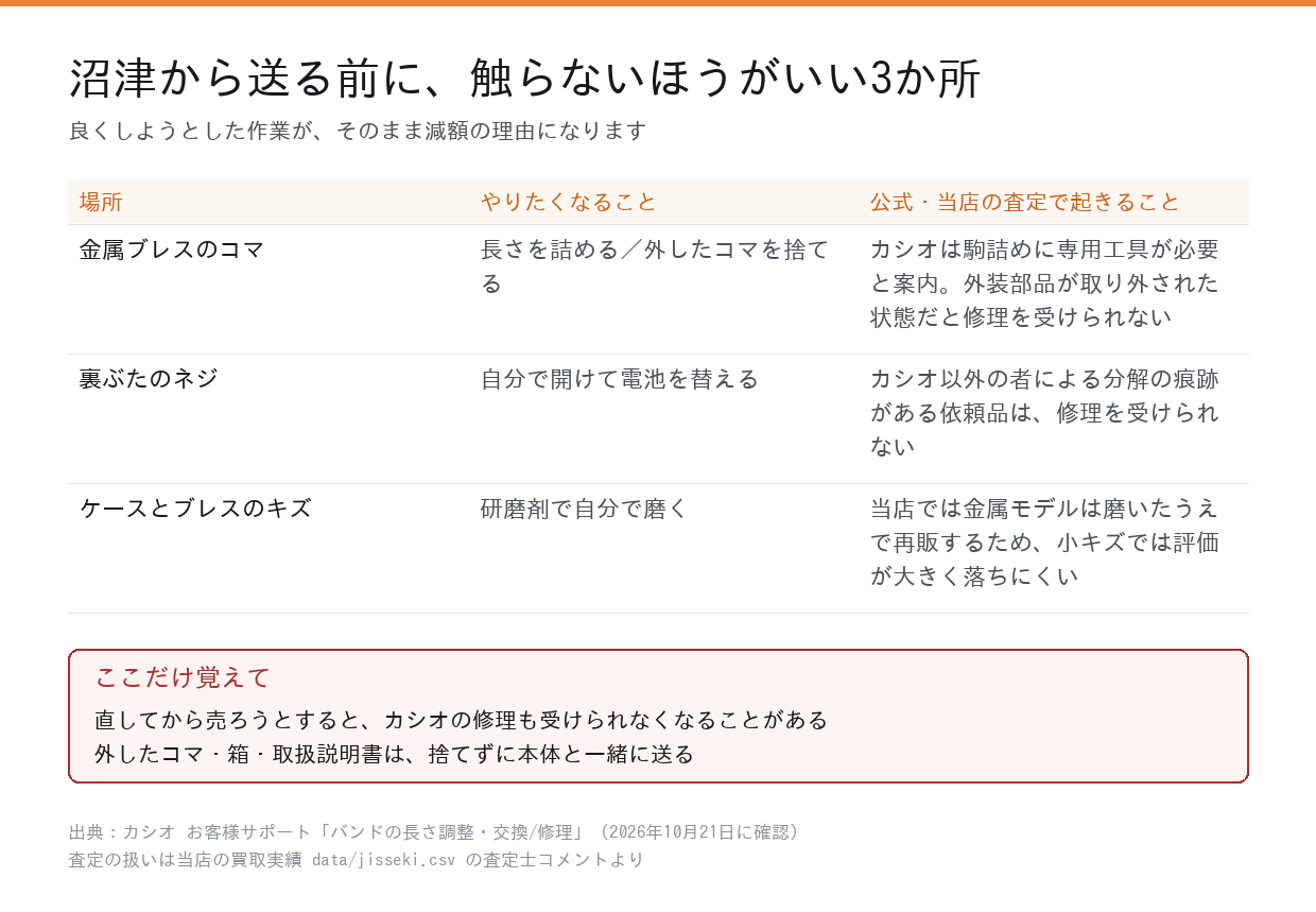 沼津からG-SHOCKを送る前に触らないほうがいい3か所